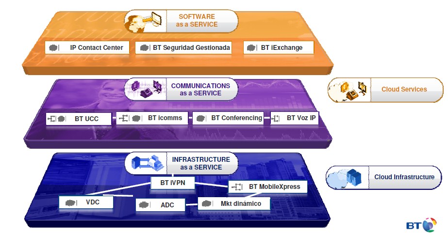 bt-virtual-datacenter BT Virtual Datacenter ofrece Comunicaciones, Software e Infraestructura