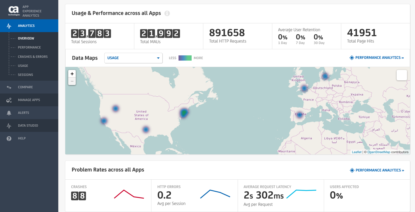 CA App Experience Analytics, una solución SaaS para contentar a usuarios web, móviles y de wearables