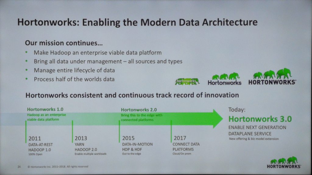Hortonworks Hortonworks