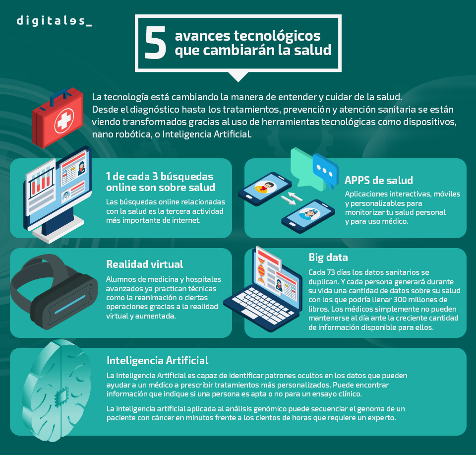 Avances tecnologicos que cambiaran la salud