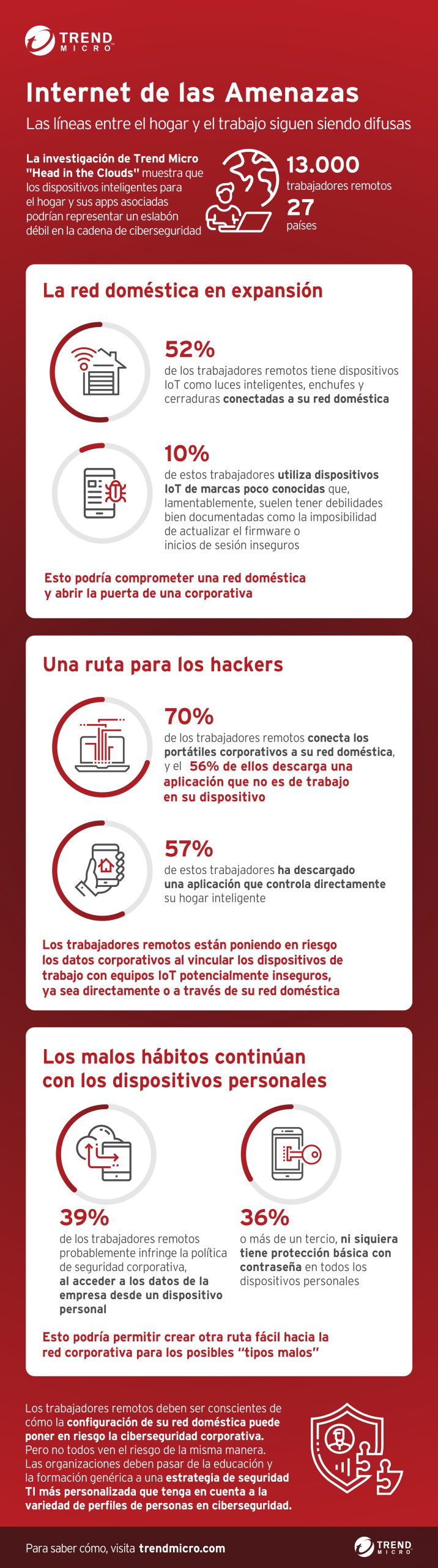 TrendMicro_IOT_Infographic_v3 es