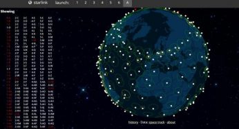 Starlink Premium, acceso a Internet vía satélite a 500 Mbps por 9.000 dólares anuales