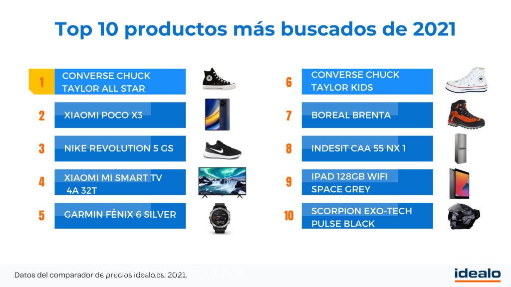 Top 10 productos 2021, idealo.es
