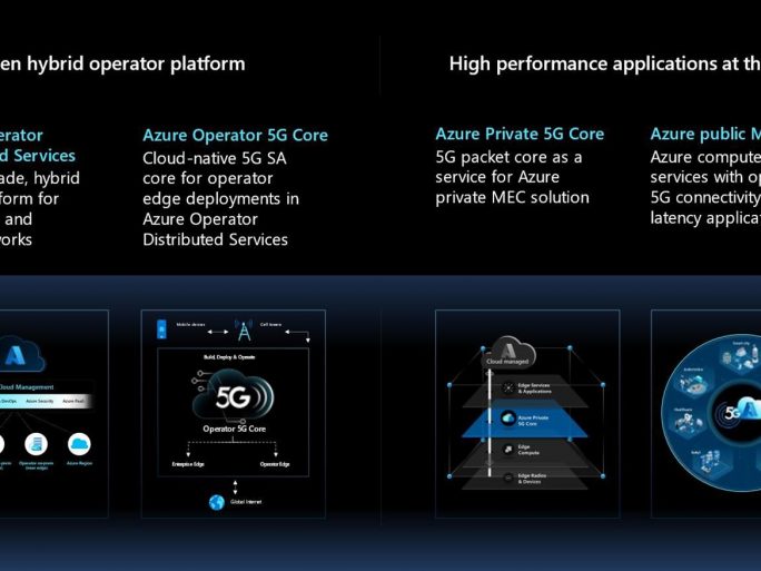 Azure Operator Distributed Services