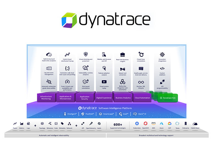 Dynatrace amplía su tecnología Grail