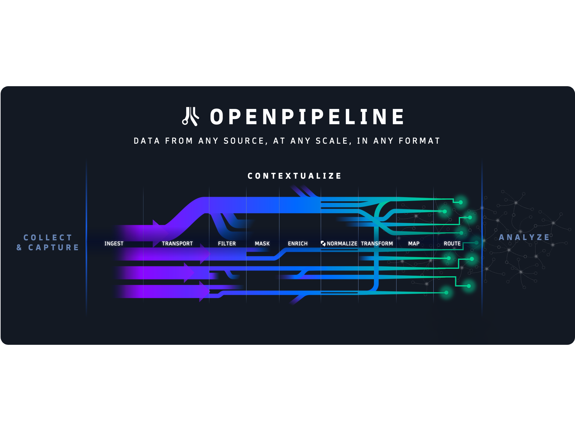 Dynatrace anuncia un único pipeline para gestionar la ingesta de datos a escala de petabytes