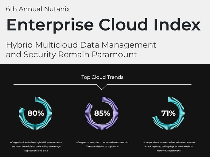 Infraestructuras híbridas multicloud frente a los retos de la IA y la seguridad