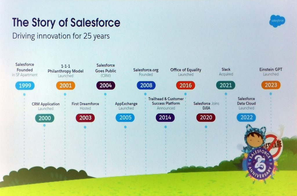 historia Salesforce 25 aniversario Avances