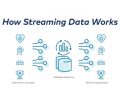 Data Streaming y su impacto en la Innovación Empresarial en España