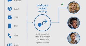 Microsoft integra Copilot en Dynamics 365 Contact Center