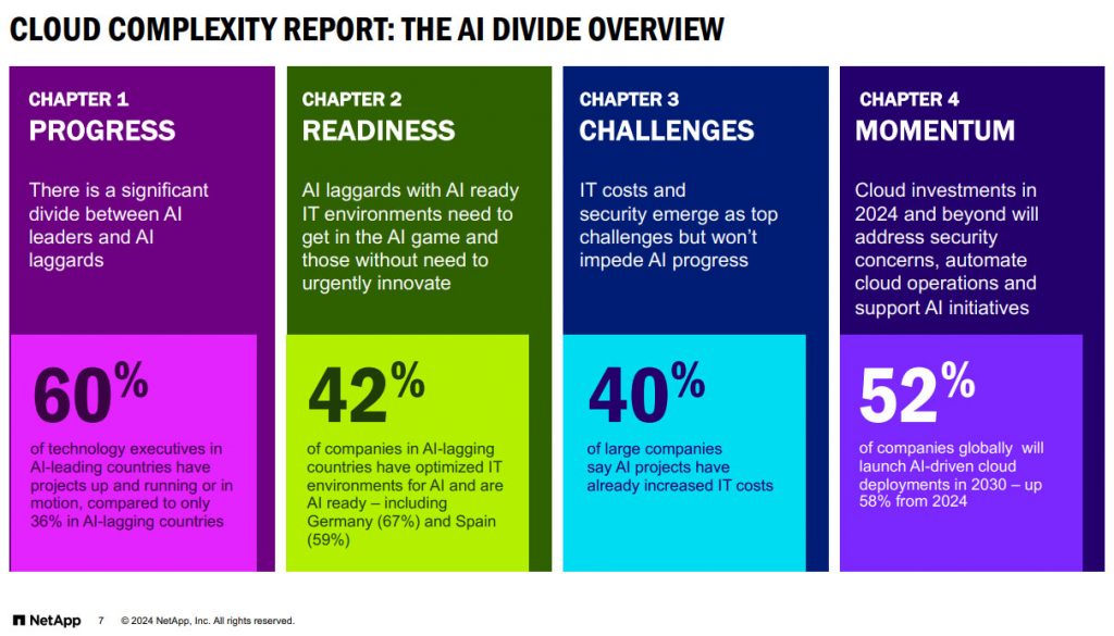 NetApp Cloud Complexity Report