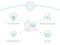 La integración de CyberArk con Microsoft Defender for Identity refuerza la protección contra ciberamenazas