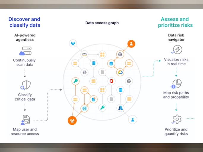 Proofpoint lanza la primera solución unificada de seguridad de datos para afrontar amenazas internas y filtraciones